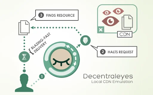 Download Decentraleyes Terbaru – Lindungi Privasi Anda Gratis description image 1
