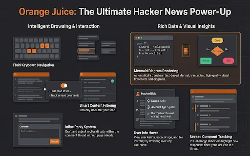 Unduh Orange Juice Terbaru – Tingkatkan Pengalaman Hacker News description image 3
