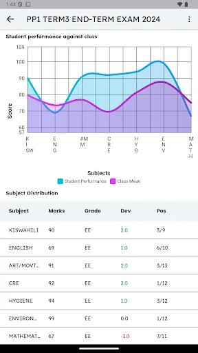 Download ShuleOne Terbaru – Aplikasi Pendidikan Keluarga Gratis description image 8