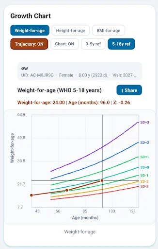 Download AnthroCal Versi Terbaru – Aplikasi Penilaian Pertumbuhan Anak description image 3