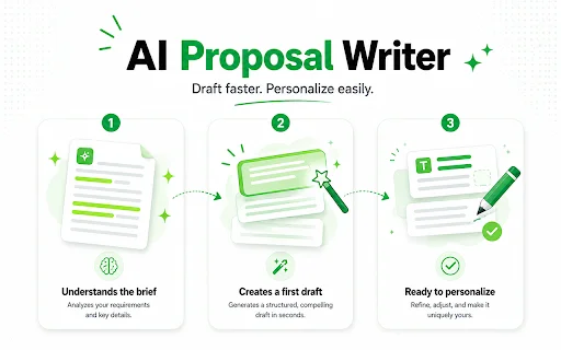 UpCat: AI Proposal Upwork & Notifikasi Lowongan Instan description image 2