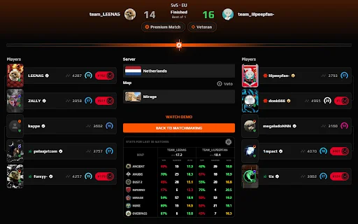 Download FACEIT FORECAST Terbaru – Statistik Faceit Gratis description image 2