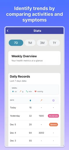 Download POTSie Terbaru – Kelola Gejala POTS Anda dengan Mudah description image 2