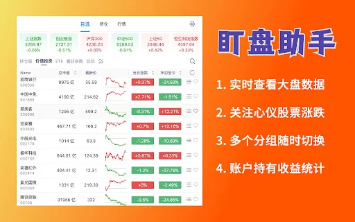 Download Ai Dingpan: Pantau Saham & Reksadana Real-Time Gratis description image 1